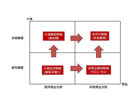 Matrix Set に対する画像結果