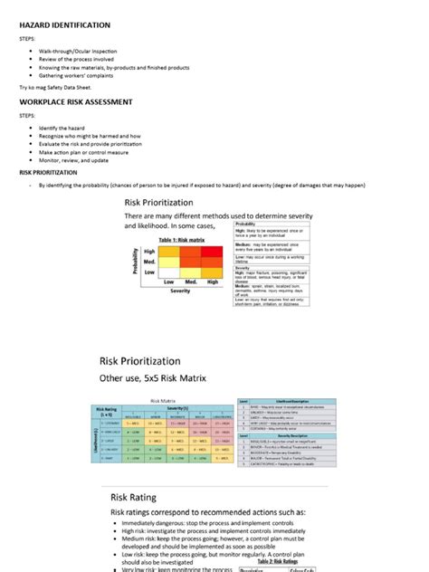 Image result for Example of Hazard Identification