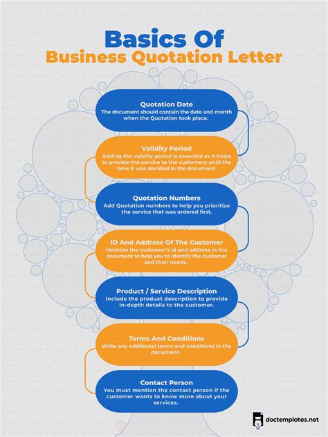 Business Quotation Letter | Samples & Examples