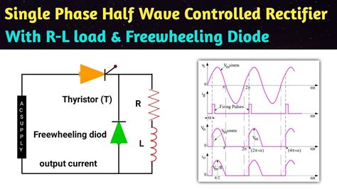 6 Phase Controlled Rectifier に対する画像結果