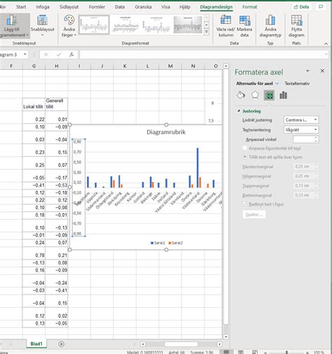 Toradh íomhá ar Bar Chart Negative Values