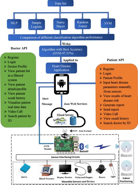 Toradh íomhá ar Real-World Data Machine Learning