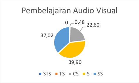 Image result for Learning through Audio