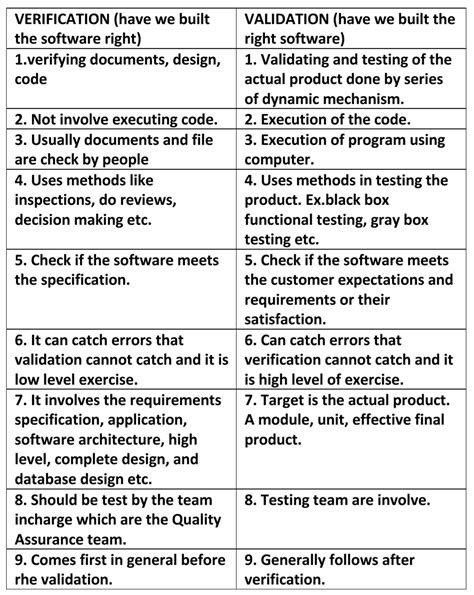 Toradh íomhá ar Differrence Between Function and Method Examples