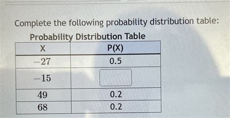 Image result for Complete Probability Distribution Table