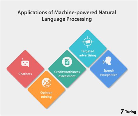 Image result for Aplication Machine Learning