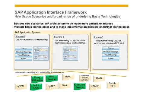 Image result for Application Programming Interface for 2 System SAP and Oracle