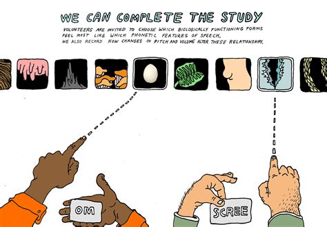 Image result for Visual Language Chart