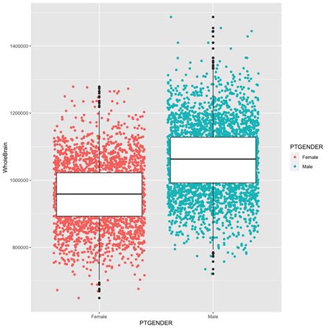 Image result for Bloxplot Point Color