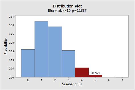 Image result for Binary Distribution Table