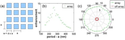 Image result for Square Array