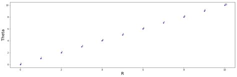 Image result for Plot Data Name Next to Line Matplotlib
