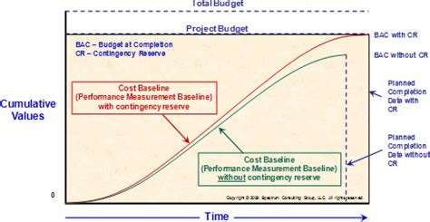 Toradh íomhá ar Contingency in Project Management Textbook PDF