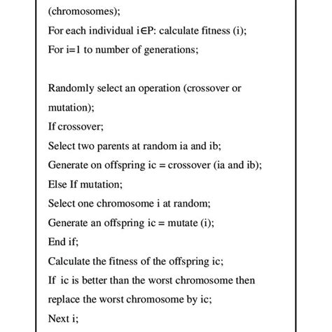 Genetic Algorithm Psuedo Code に対する画像結果
