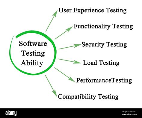 Us Ability Testing Tools に対する画像結果