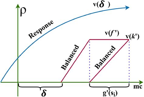 Image result for Base Activation Function