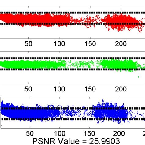 Scatter Graph Intensity に対する画像結果