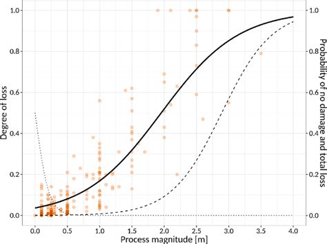 Image result for Zero-Inflated Beta Distribution