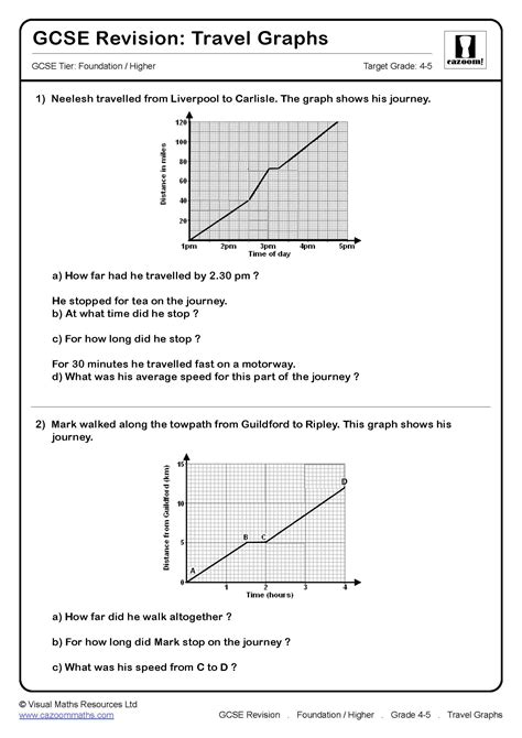 Image result for GCSE Graph Questions