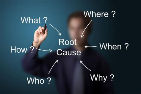 Root Cause Problem Solving に対する画像結果