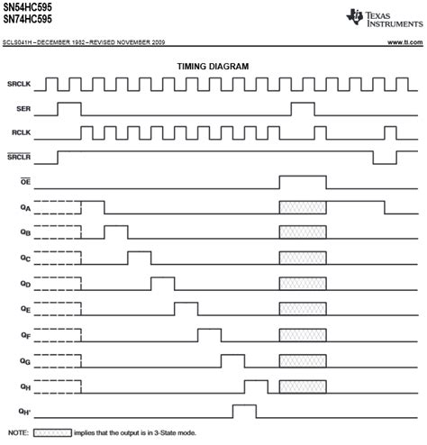 Toradh íomhá ar Task Timing Diagram