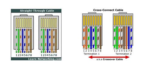 Lan Cross Connection に対する画像結果