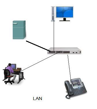Image result for Set Up Wireless LAN Network