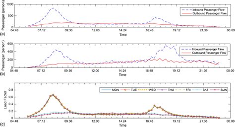 Image result for Logit Passenger Flow Distribution Model