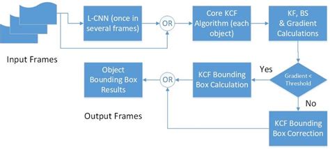 Image result for How Does an Algorithm Work