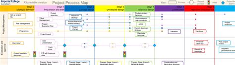 Image result for Schedule for an It Project Management Process Map