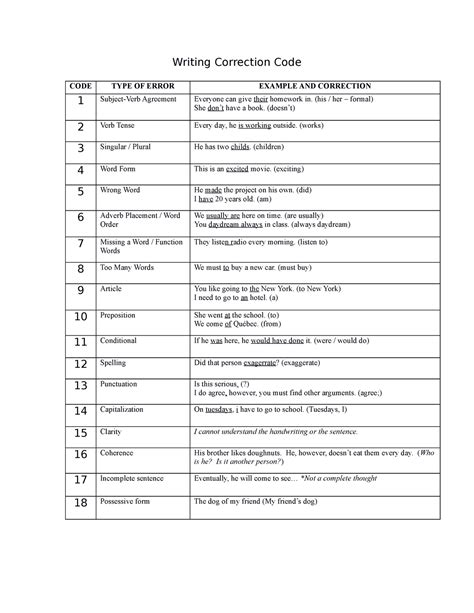 Image result for Writing Error Correction Code