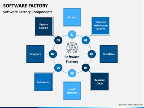 Software Factory Microsoft に対する画像結果