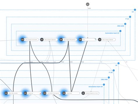 Image result for Automation Process Map