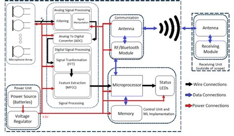 Image result for Ftdx10 Audio Processing Block Diagram