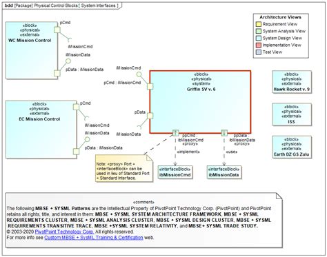 Image result for System Interface Diagram Example