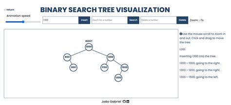 Image result for Visualize Data Structures