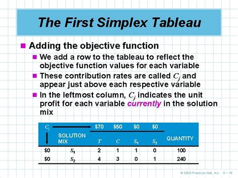 Image result for Simplex Algorithm Tableau Plain