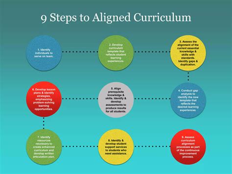 Toradh íomhá ar CurriculumVitae Alignment