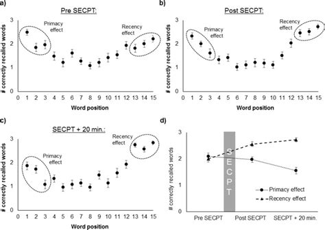 Toradh íomhá ar Primacy and Recency Post-Training