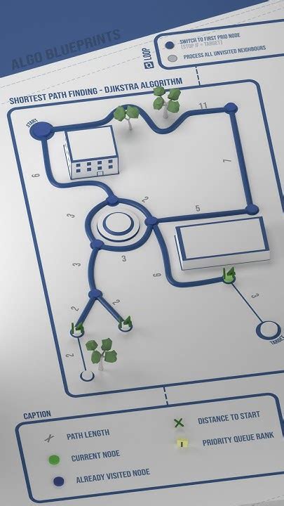 Image result for Dijkstra Algorithm Animation