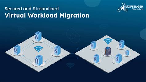 Image result for Migration Virtualization Technology