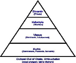Toradh íomhá ar Inverted Pyramid Indus Civilization