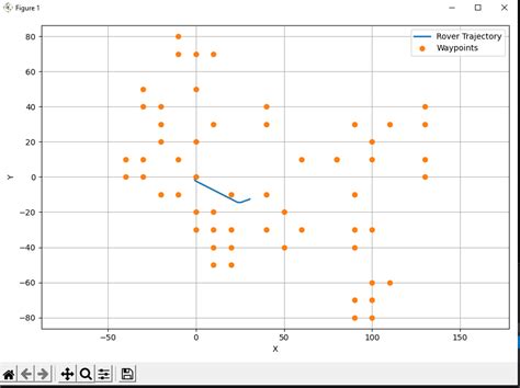 Image result for Matplotlib Line Connecting Points for Conditions