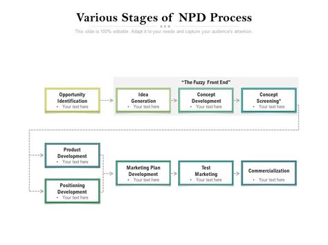 Résultat d’images pour NPD Promoting Learning