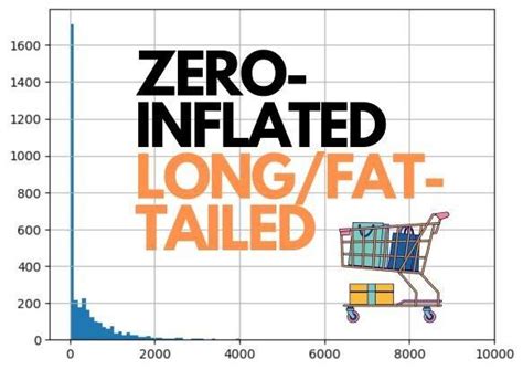 Afbeeldingsresultaten voor Zero-Inflated Distribution Look Like