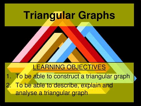 Image result for Triangular Graph Economics