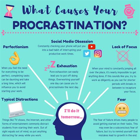 Image result for What Is Procrastination