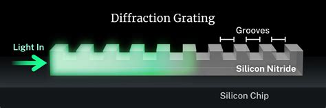 Diffraction Grating 8 Intensity に対する画像結果