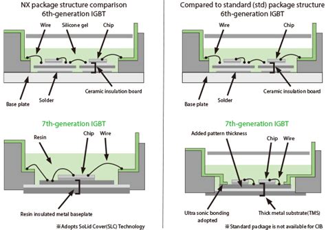 Image result for IGBT Module Package Type