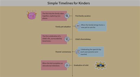Image result for Timeline Activity